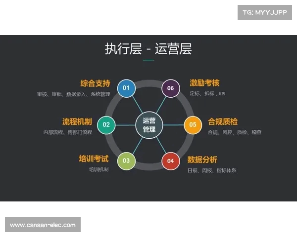 滕哈格延续阿隆索三中卫体系以避免大规模重建打造新战术框架